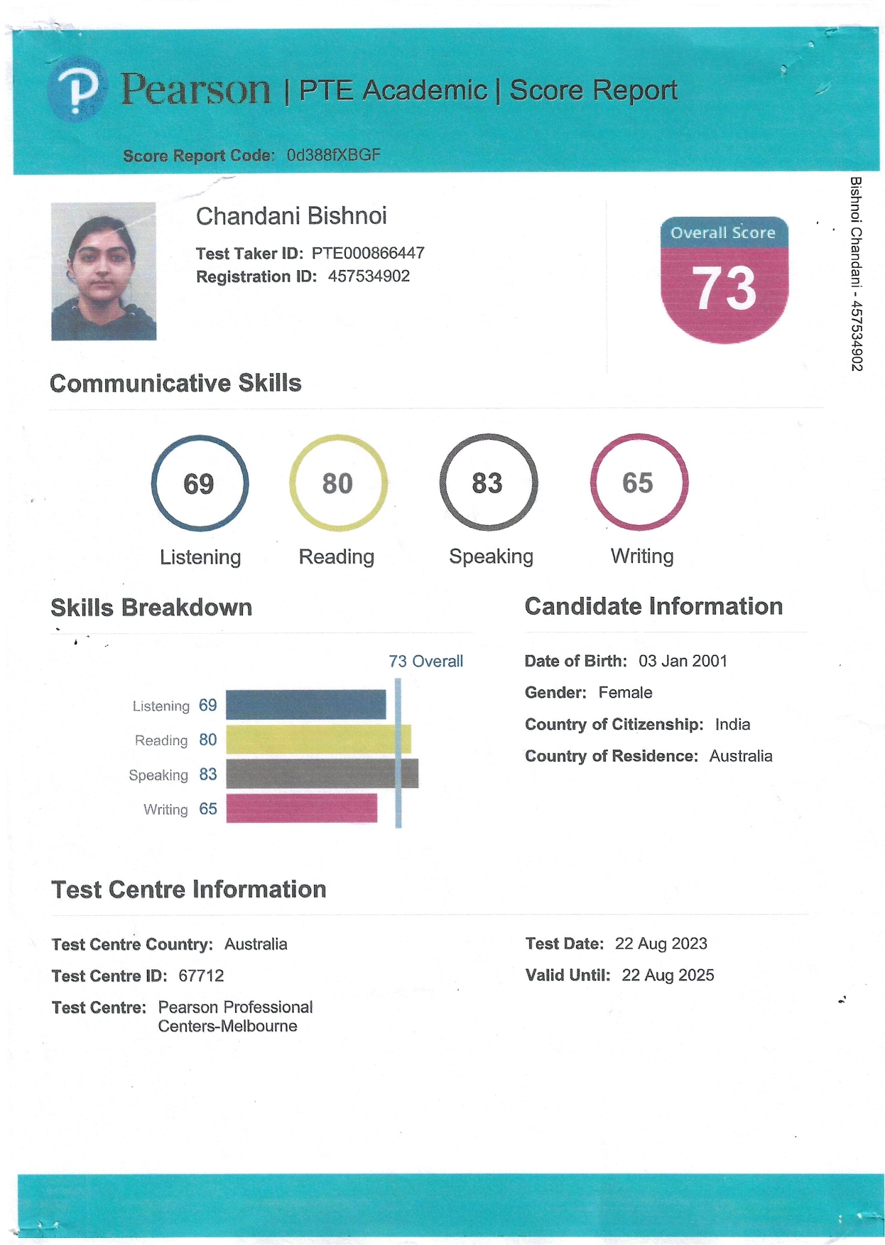 Combined PTE score cards, Jaipur PTe Center , PTE Center in Jaipur