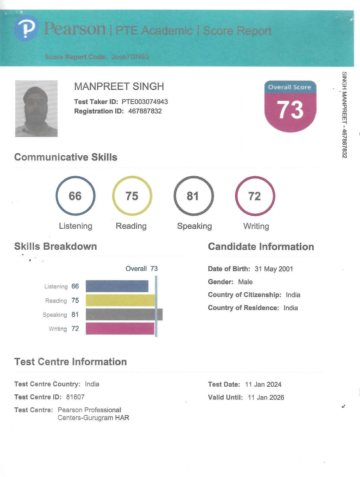 Combined PTE score cards, Jaipur PTe Center , PTE Center in Jaipur