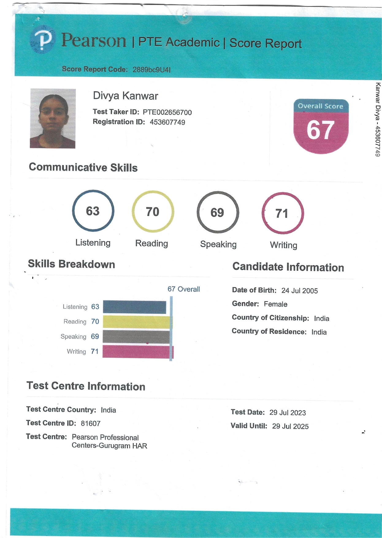 Combined PTE score cards, Jaipur PTe Center , PTE Center in Jaipur
