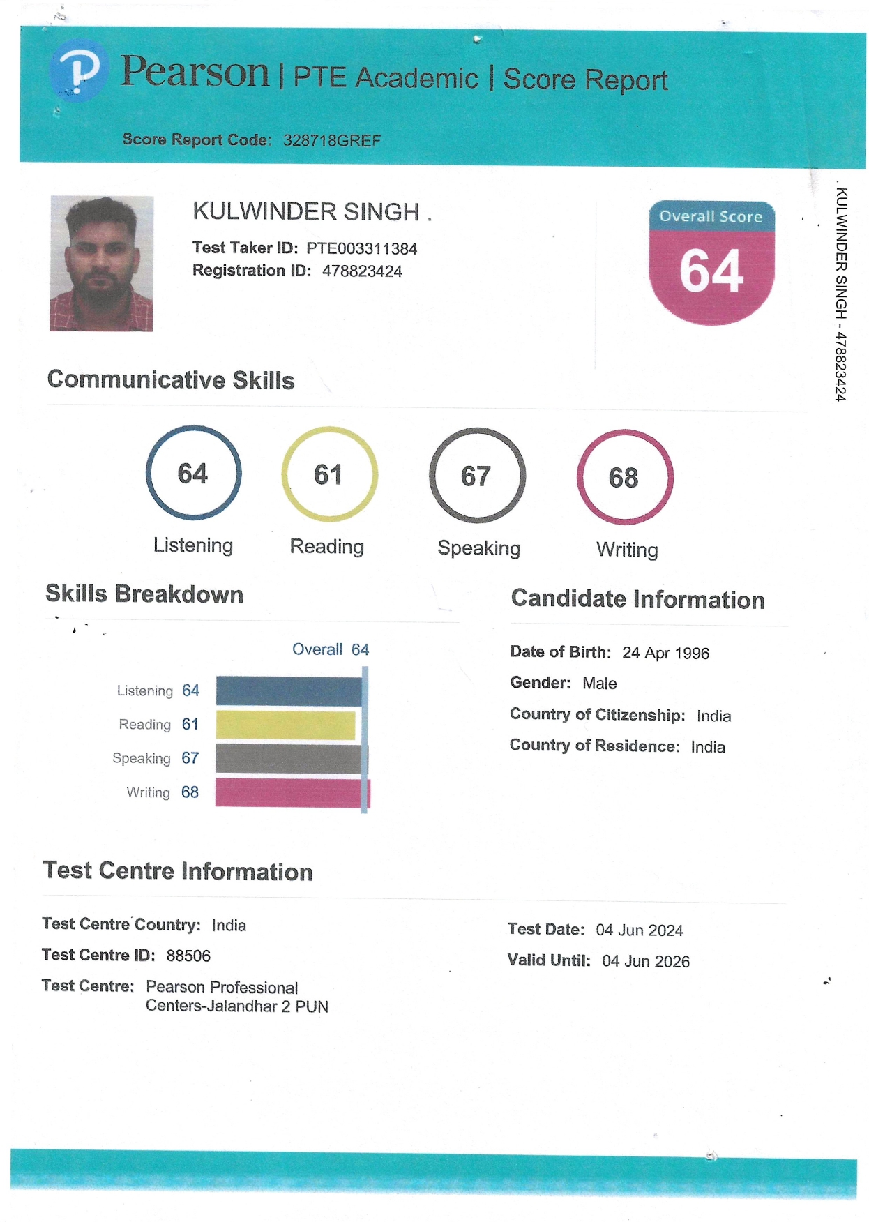 Combined PTE score cards, Jaipur PTe Center , PTE Center in Jaipur