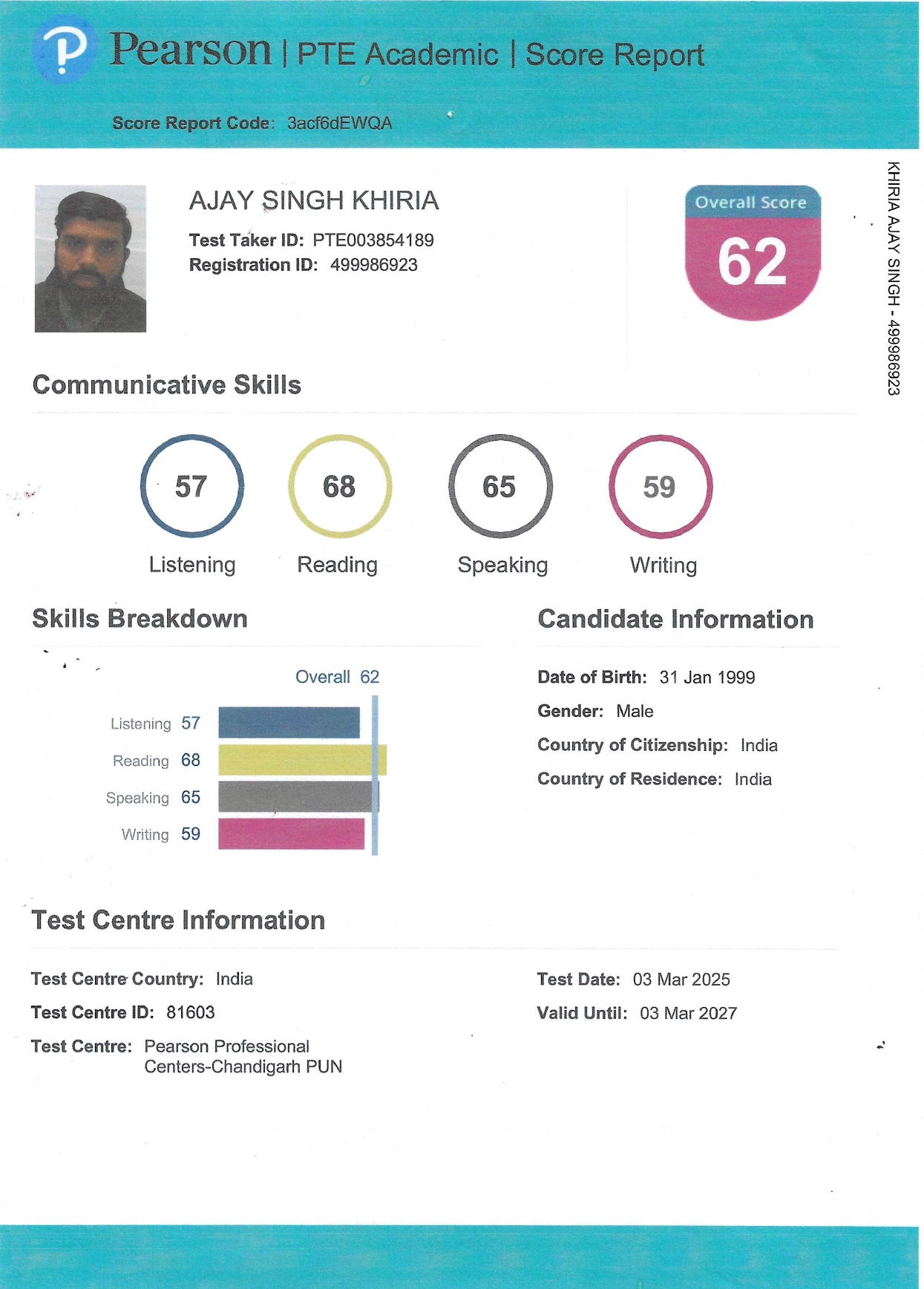 Combined PTE score cards, Jaipur PTe Center , PTE Center in Jaipur