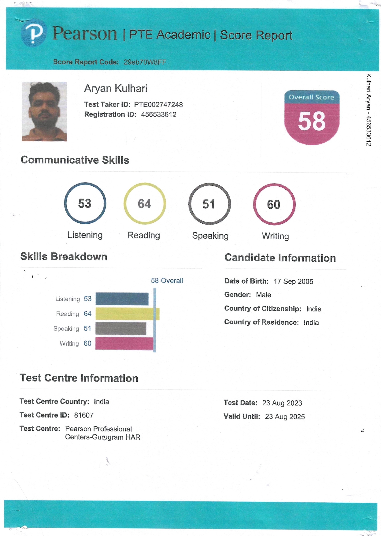 Combined PTE score cards, Jaipur PTe Center , PTE Center in Jaipur